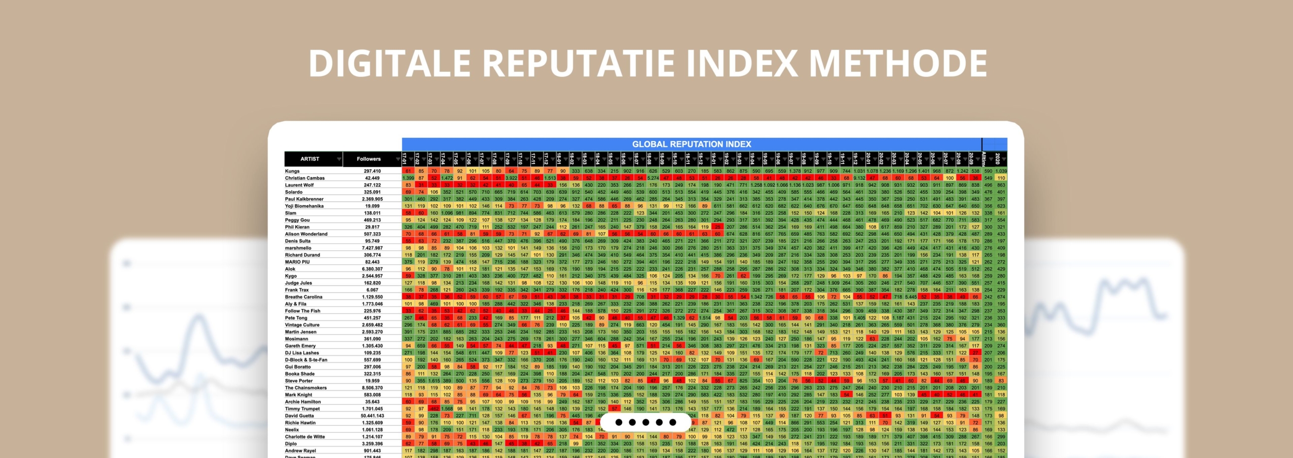 Digitale Reputatie Index geeft inzicht in social media prestaties