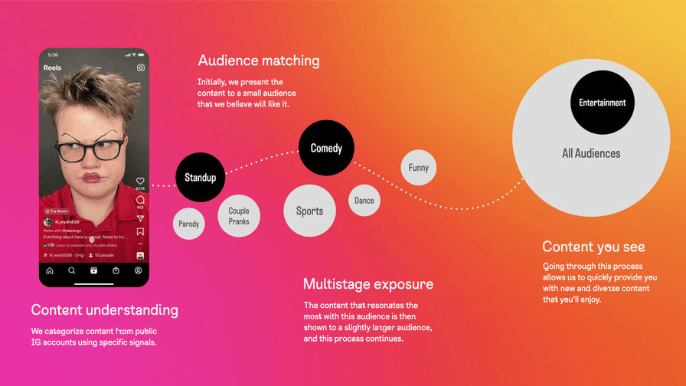 Audience matching Instagram