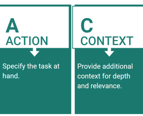 AI instructies met het RACE Framework