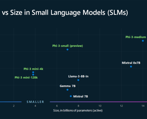 The-Phi-3-small-language-models-with-big-potential-1