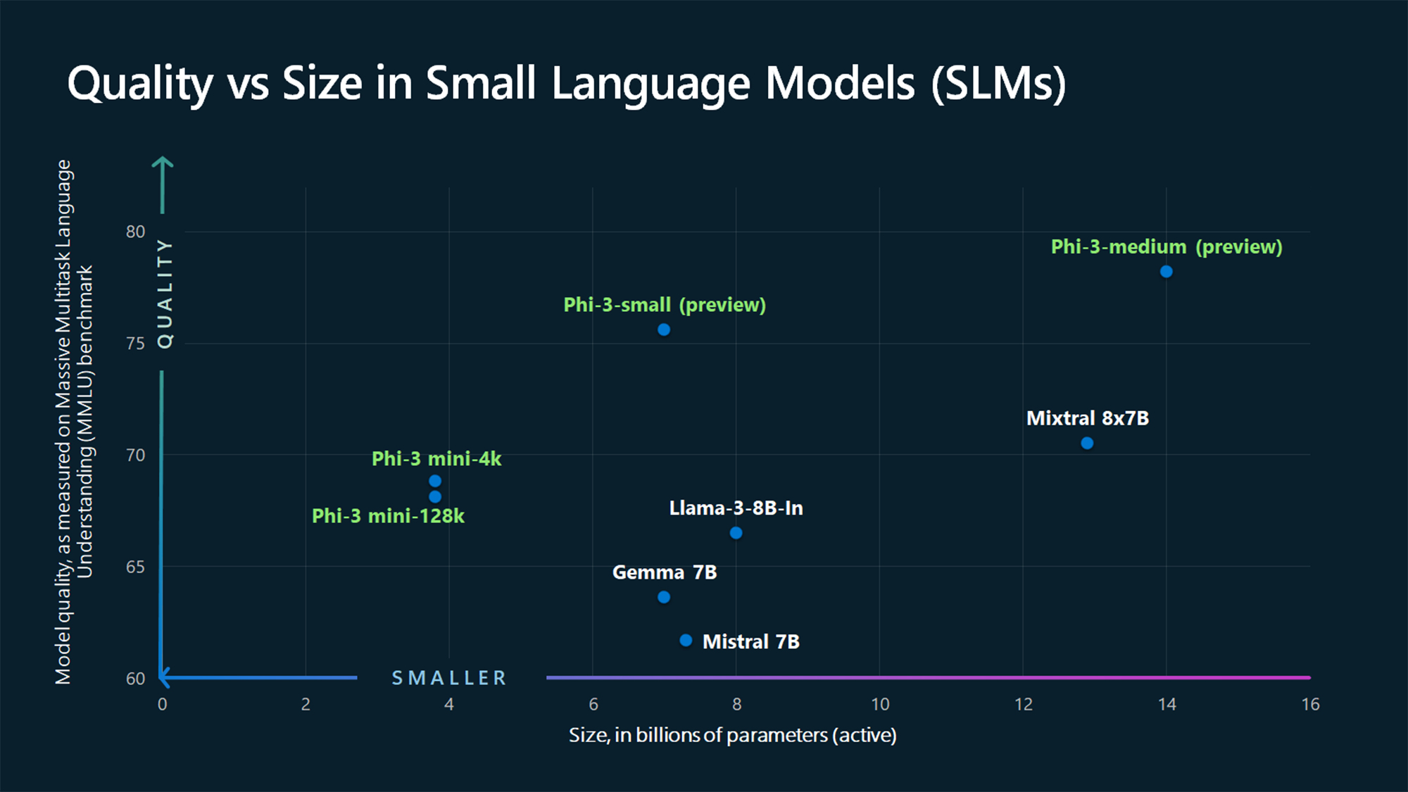 The-Phi-3-small-language-models-with-big-potential-1