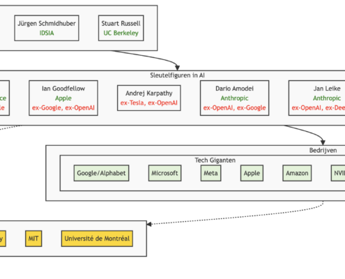 AI landscape overview