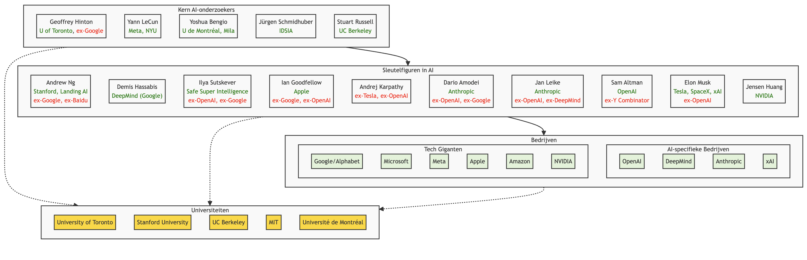 AI landscape overview