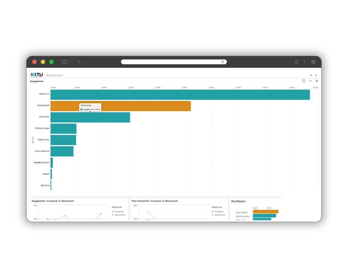 Benchmark monitor