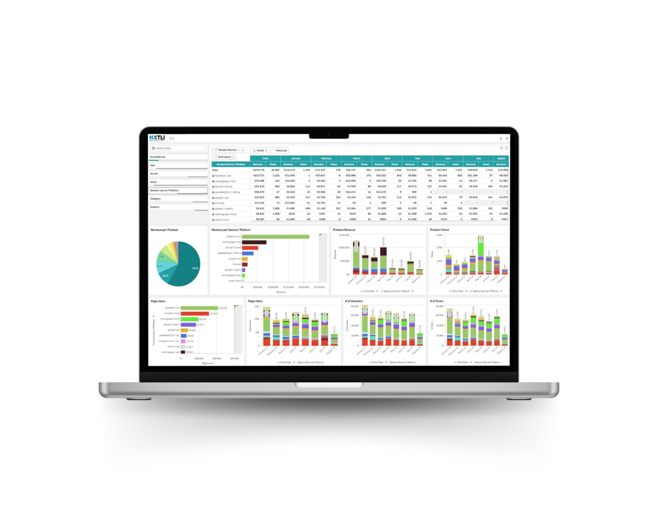 google analytics dashboard op computer