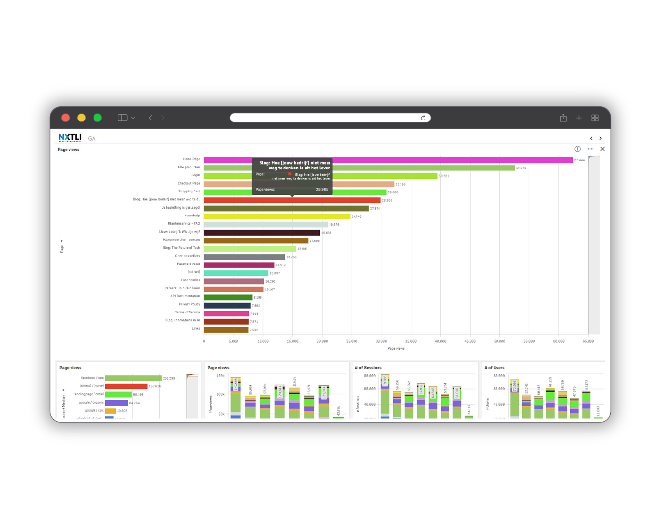 Google Analytics dashboard