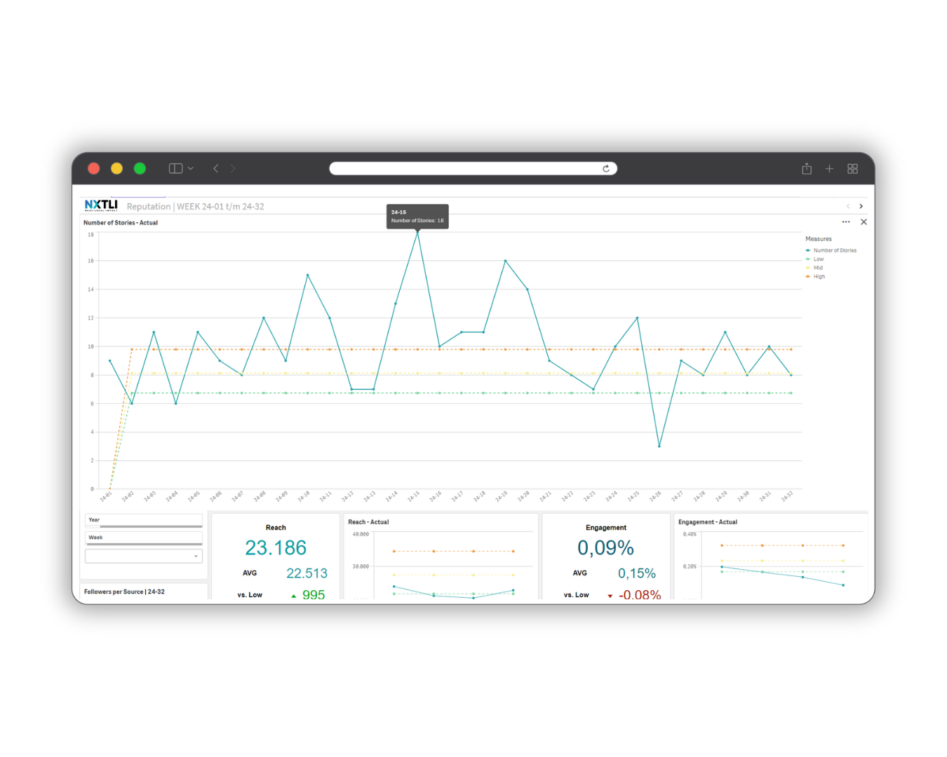 Social media monitor