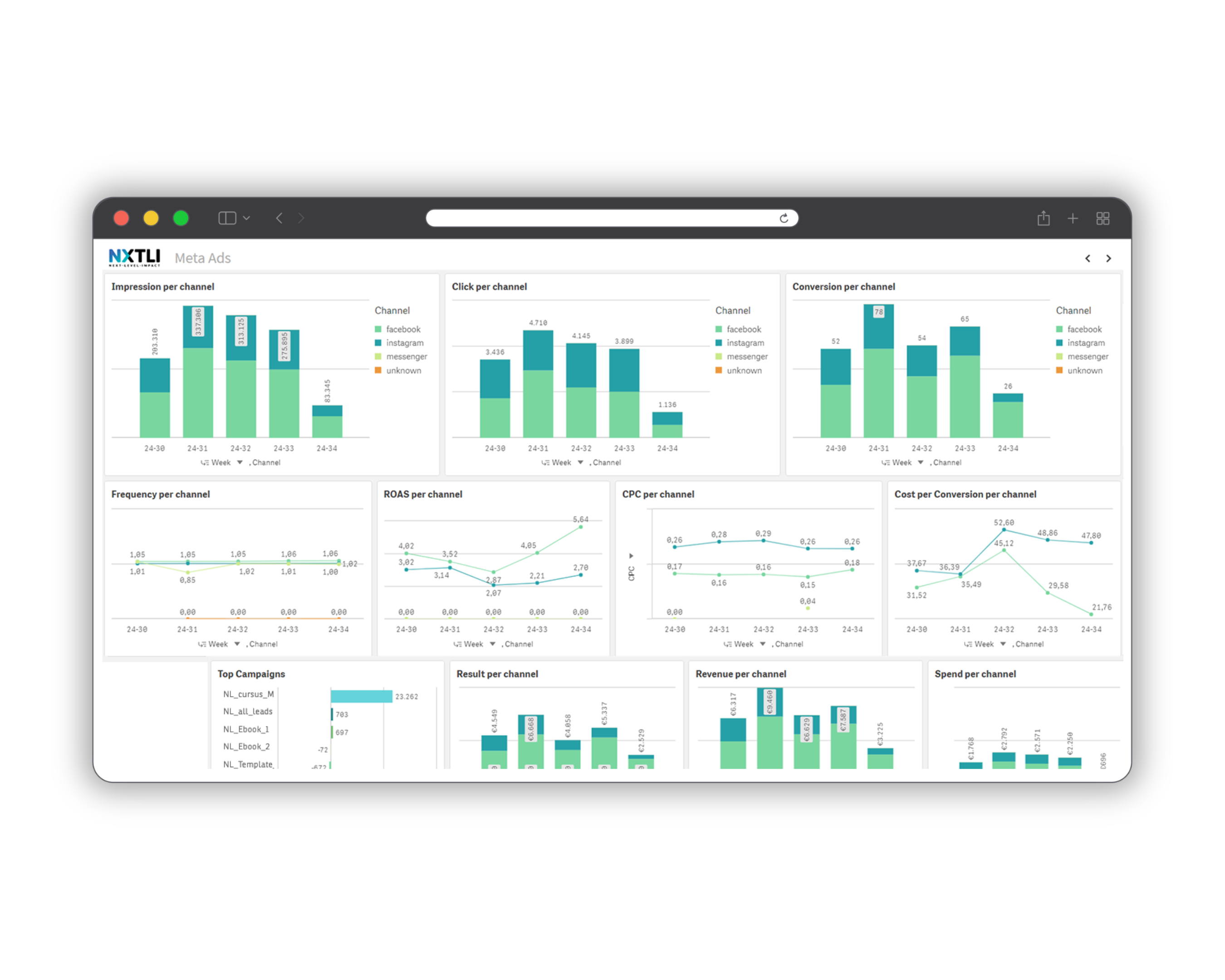 meta ads dashboard