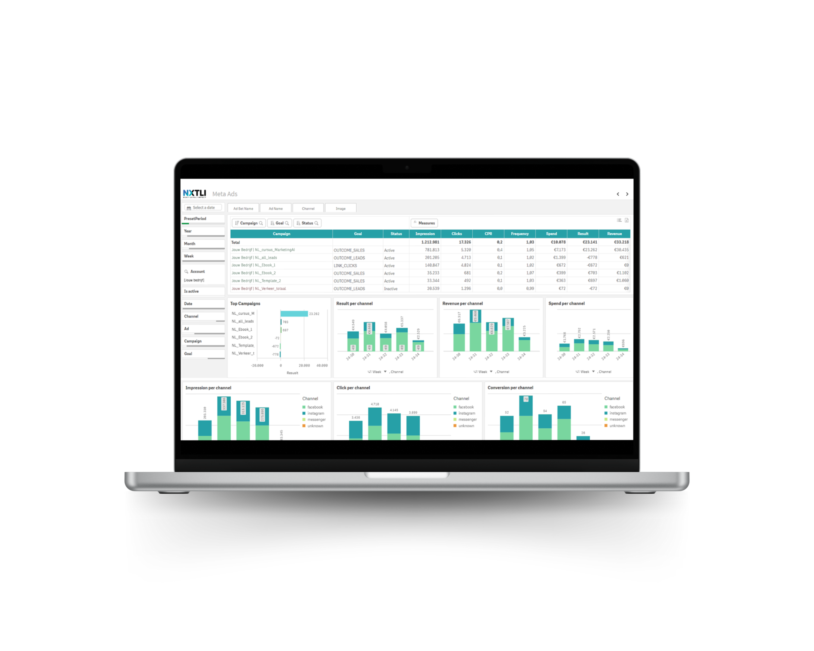 meta ads dashboard