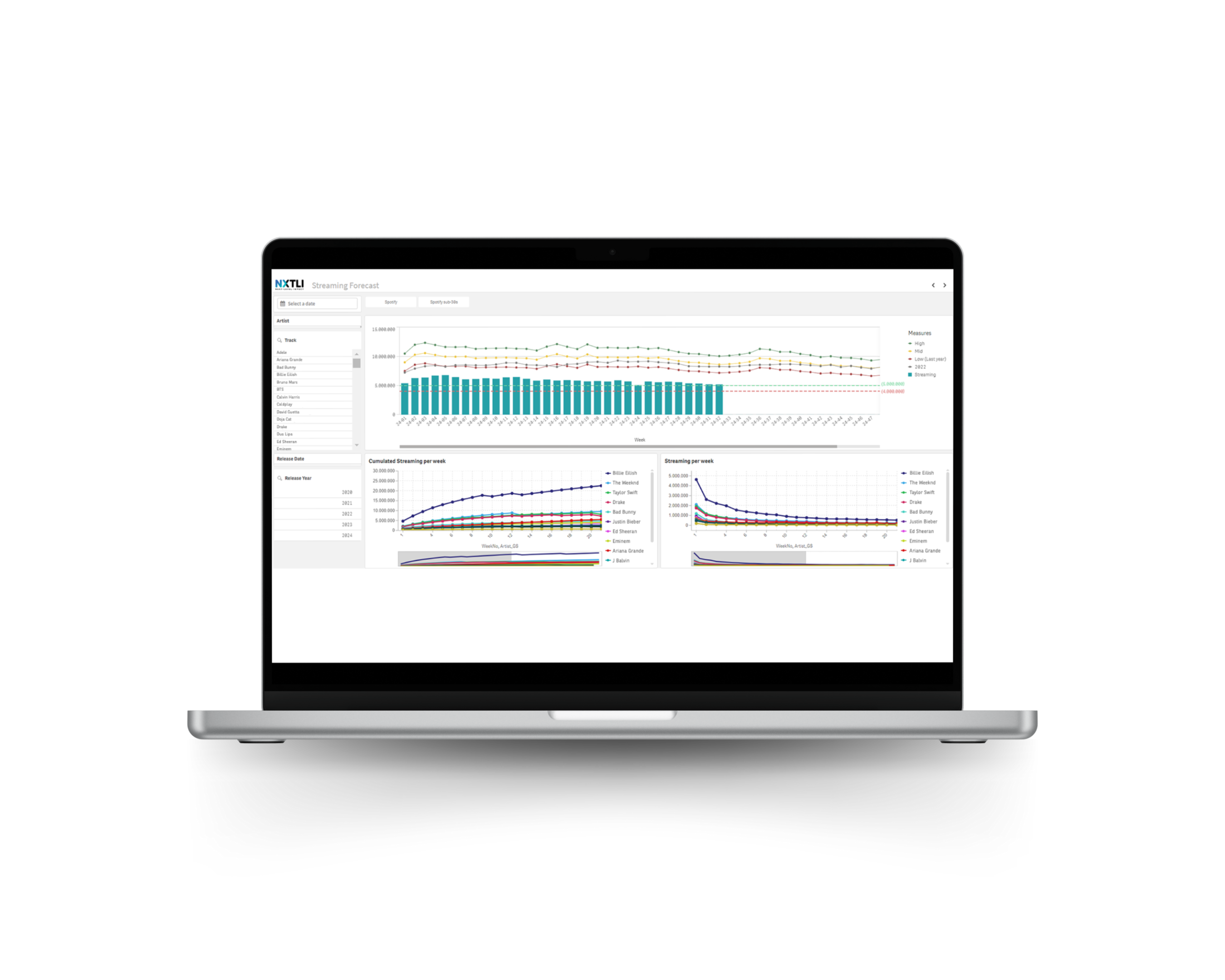 streaming dashboard