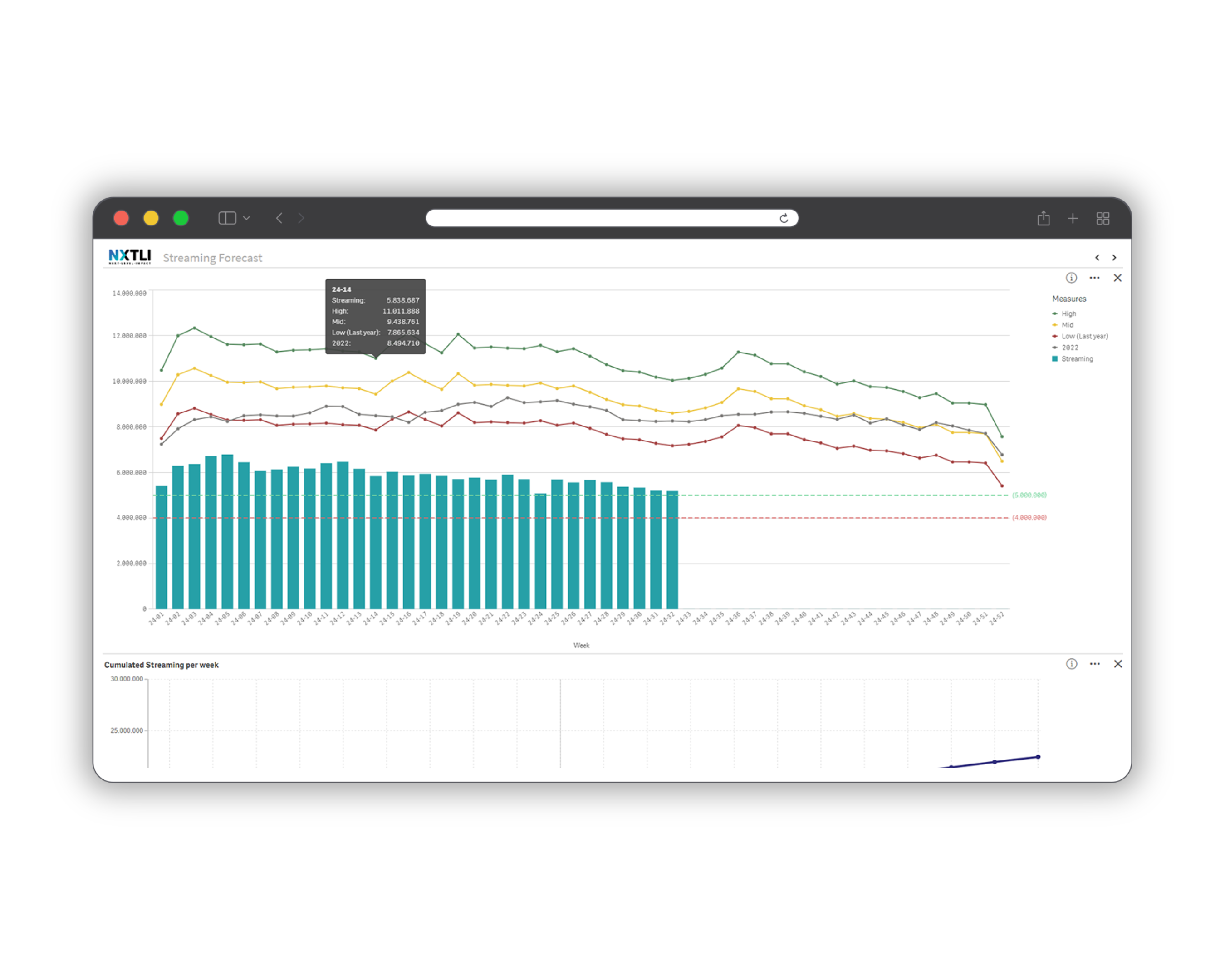 streaming dashboard