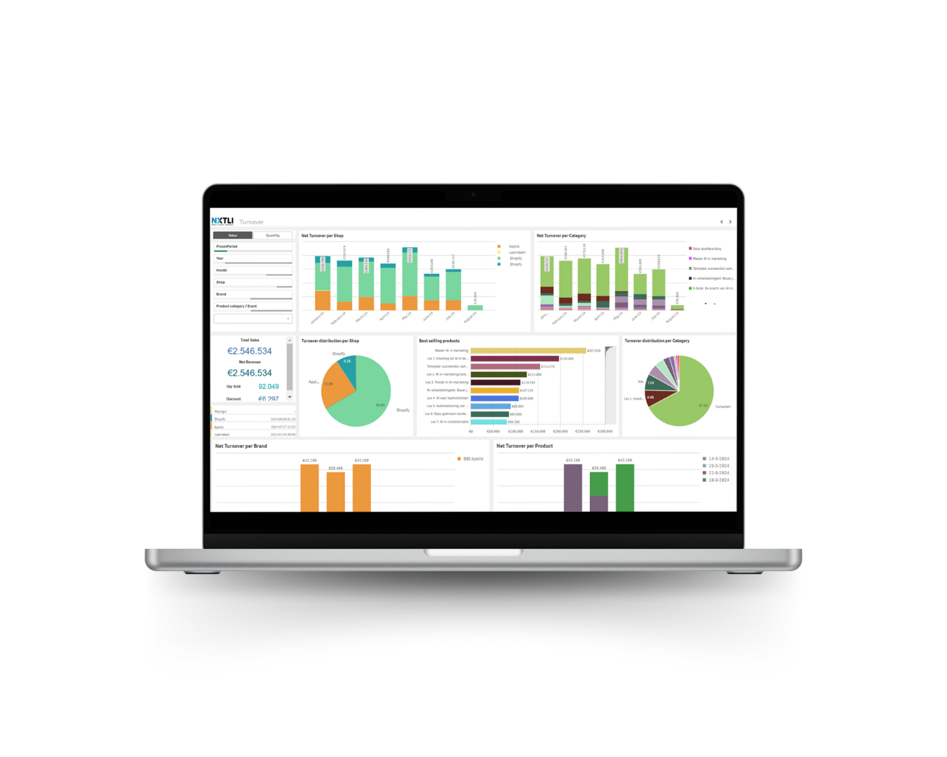 turnover dashboard op computer