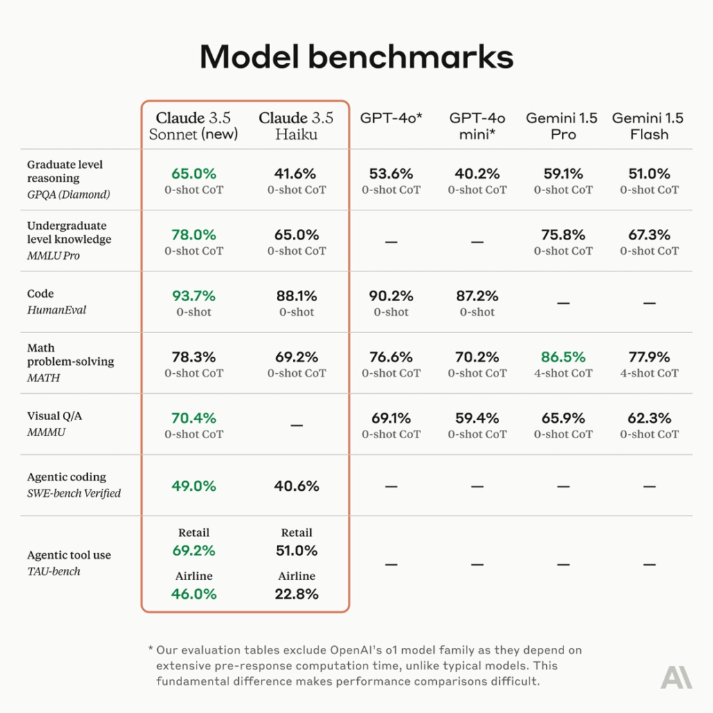 Claude benchmark