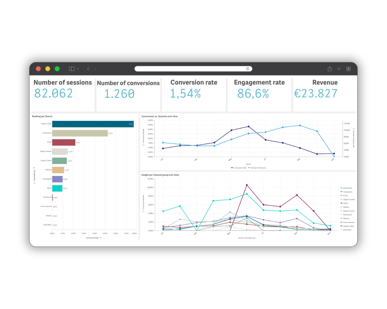 Conversie Monitor