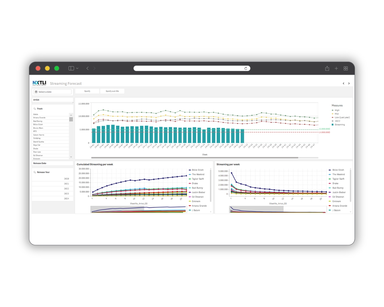 spotify dashboard