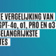 Vergelijking ChatGPT 4o, pro, o1, o3