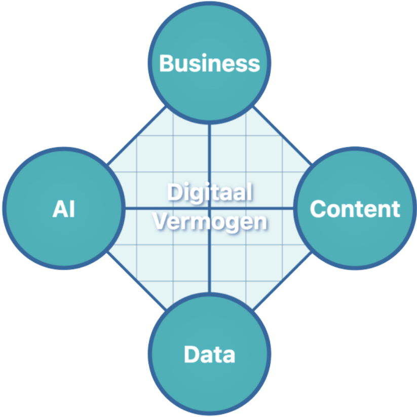 abcd model