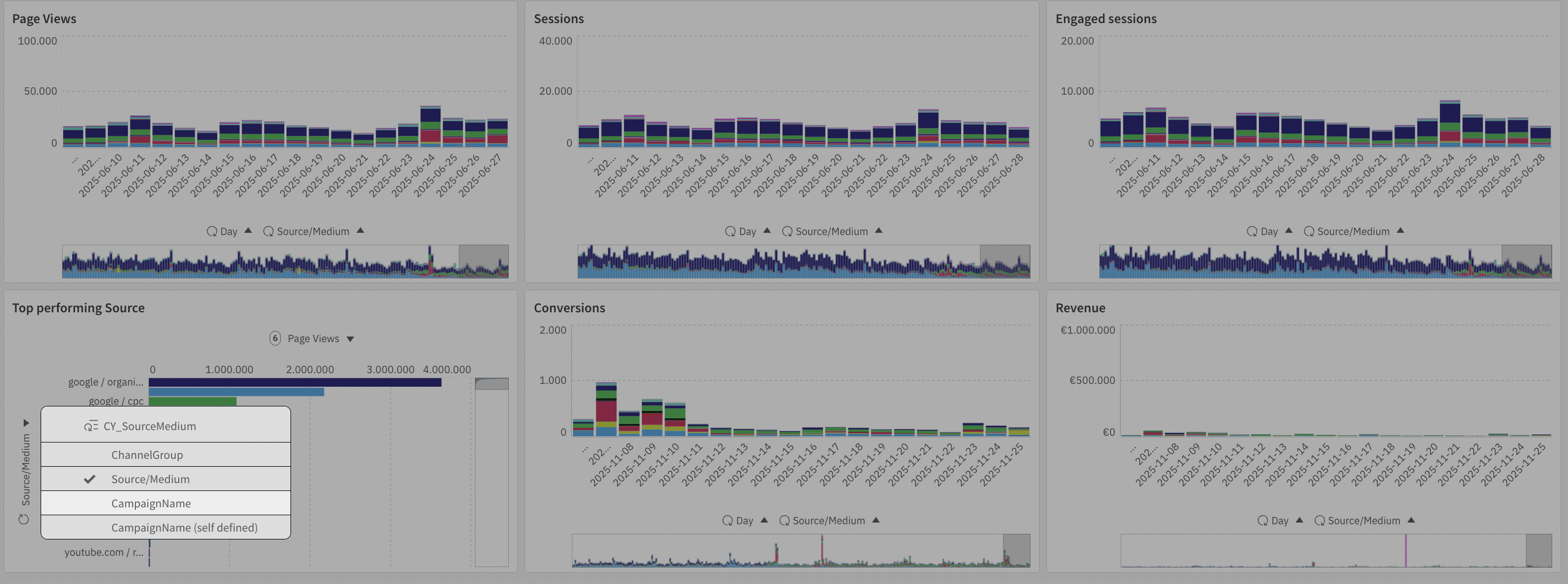 GA4 Dashboard update
